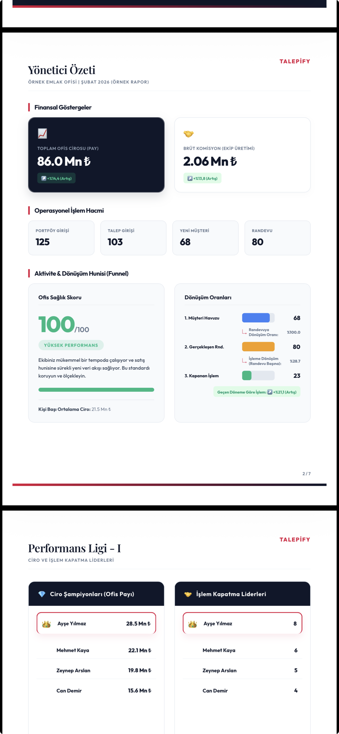 Talepify web paneli